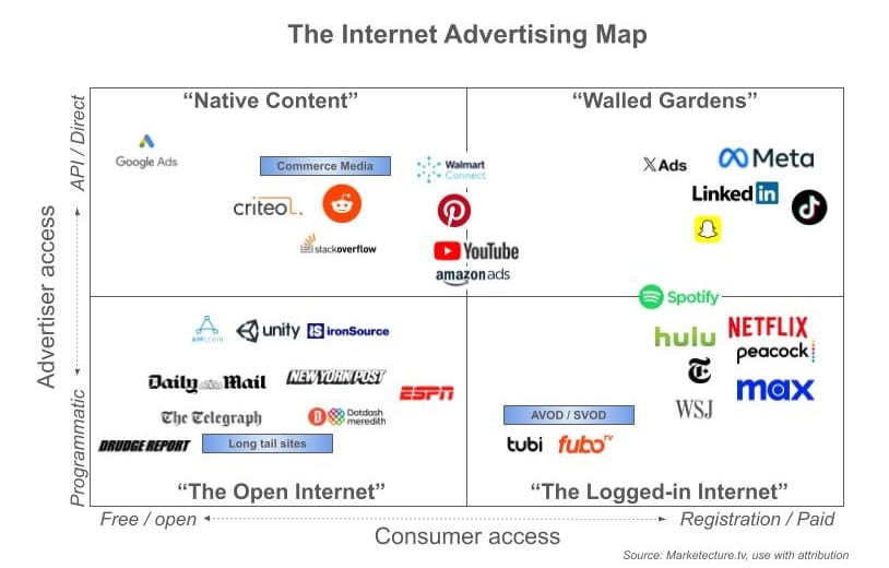 the internet advertising map, marketecture.tv