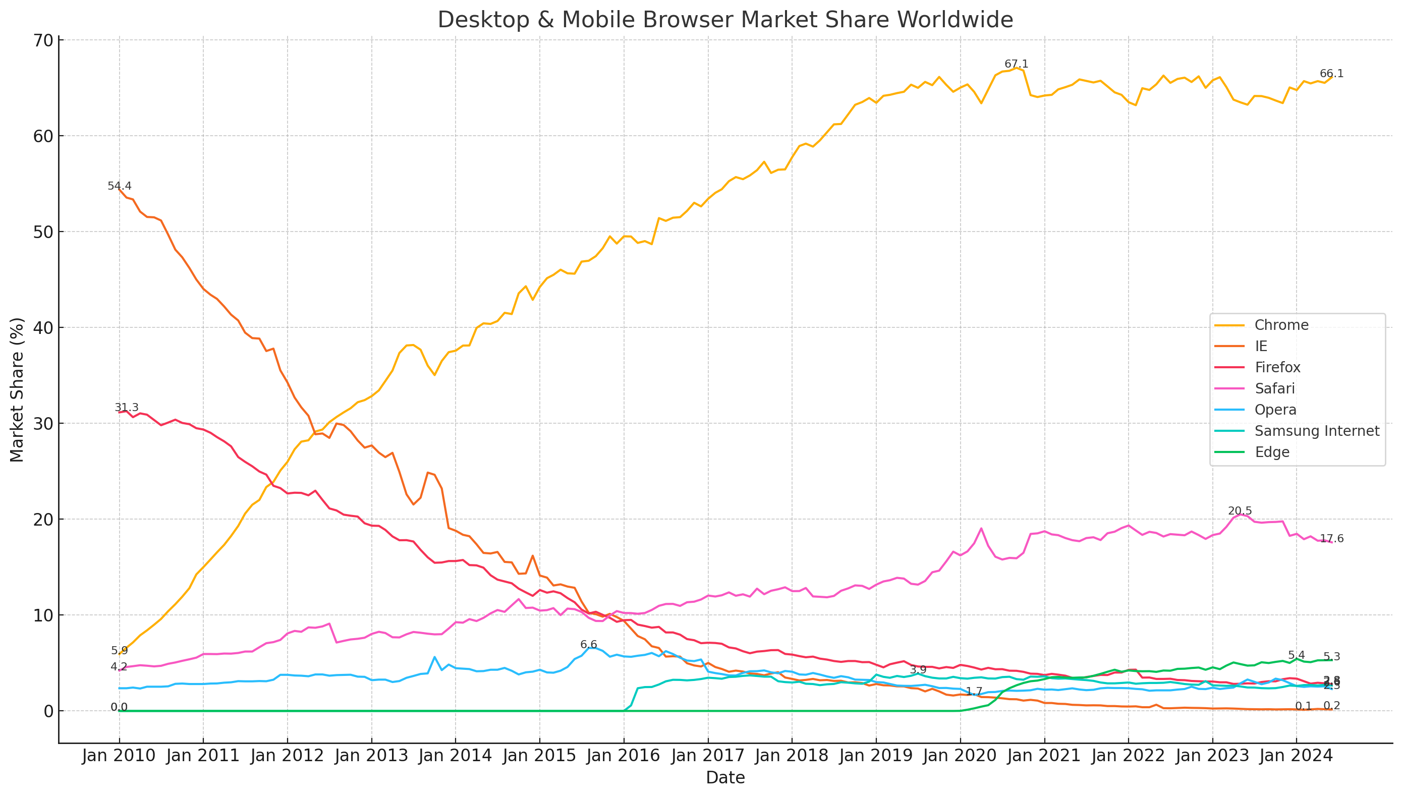 browser market share