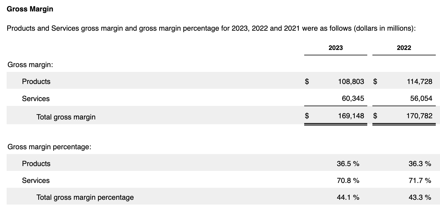 Apple 2022 & 2023 gross margin