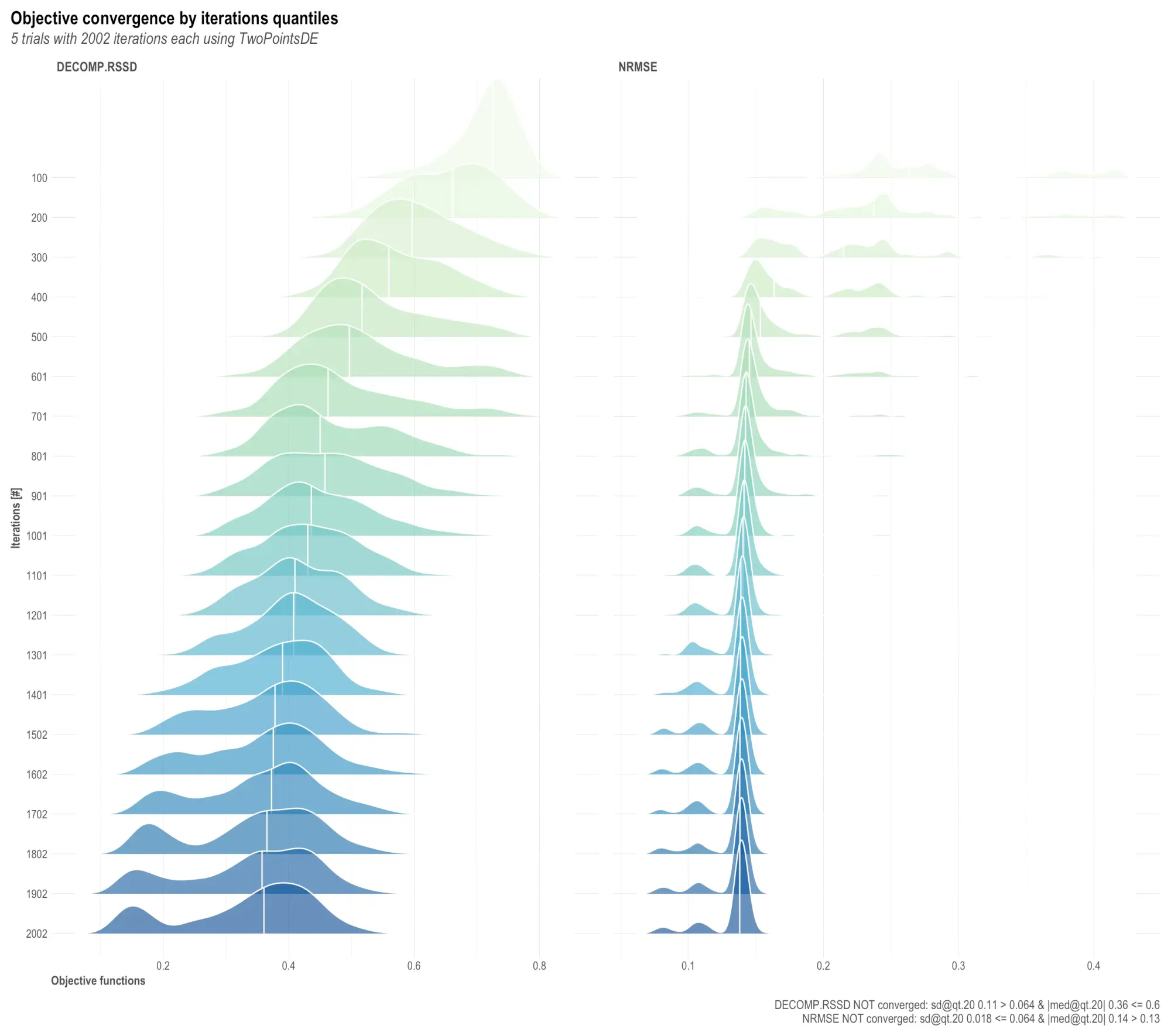 Robyn OutputModels R plot