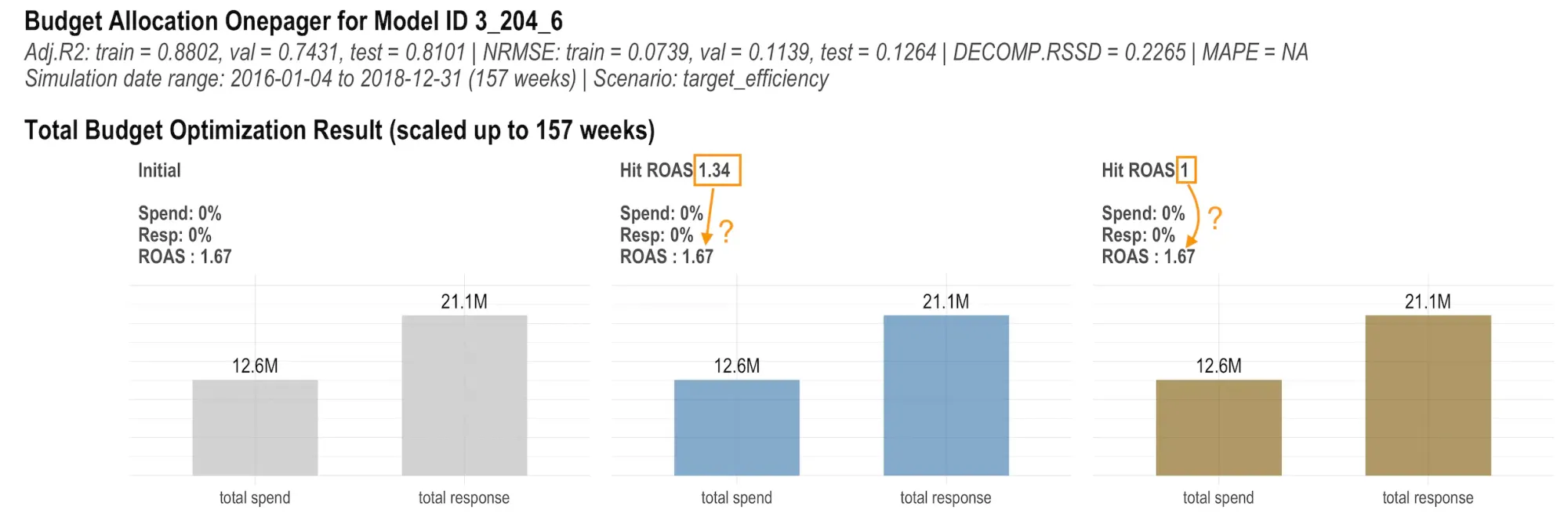 Meta MMM Robyn budget allocator onepager target_efficiency